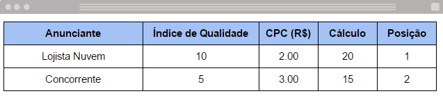 Google AdWords